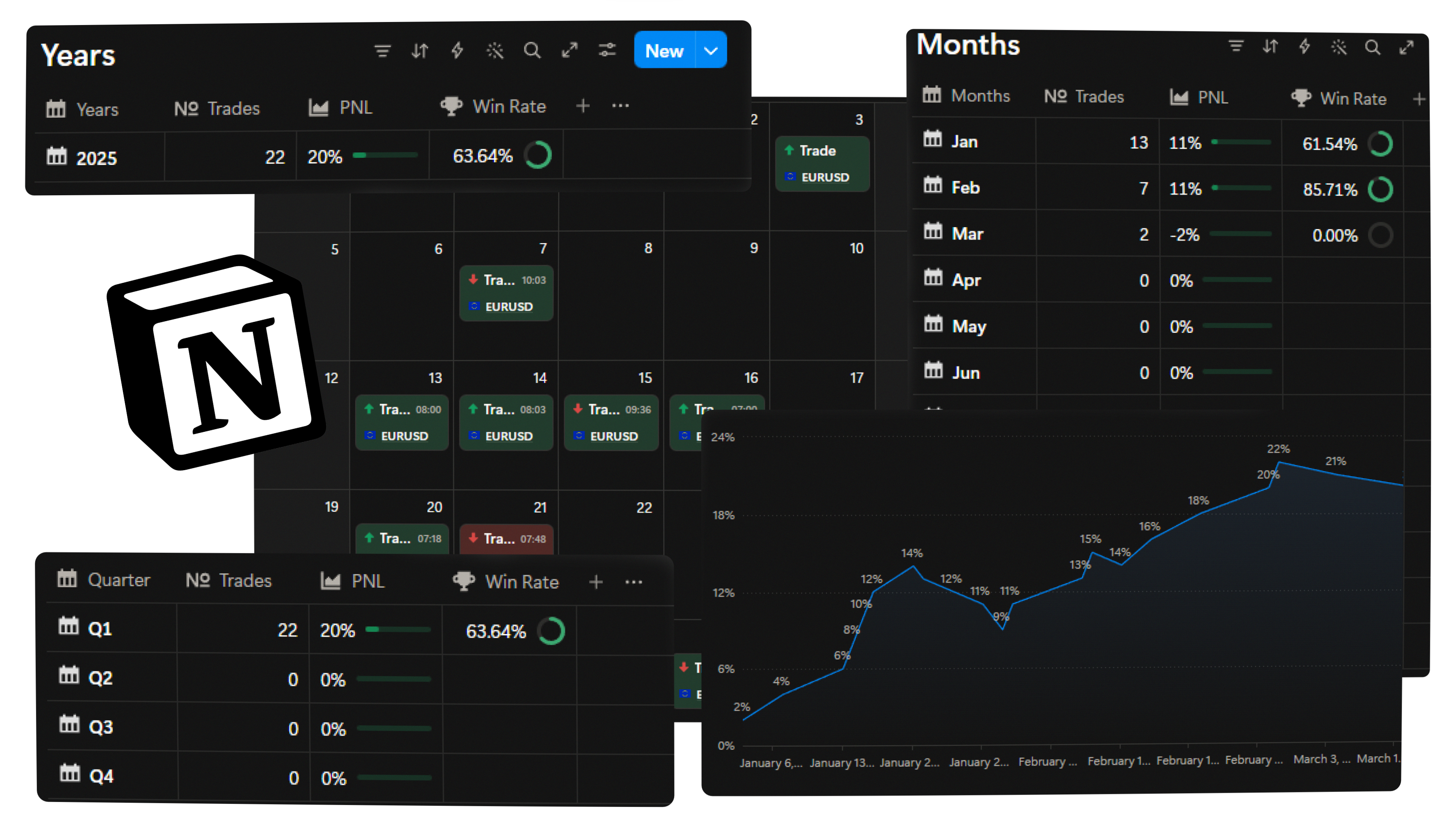 Traders Ultimate Brain - Notion Trading Journal
